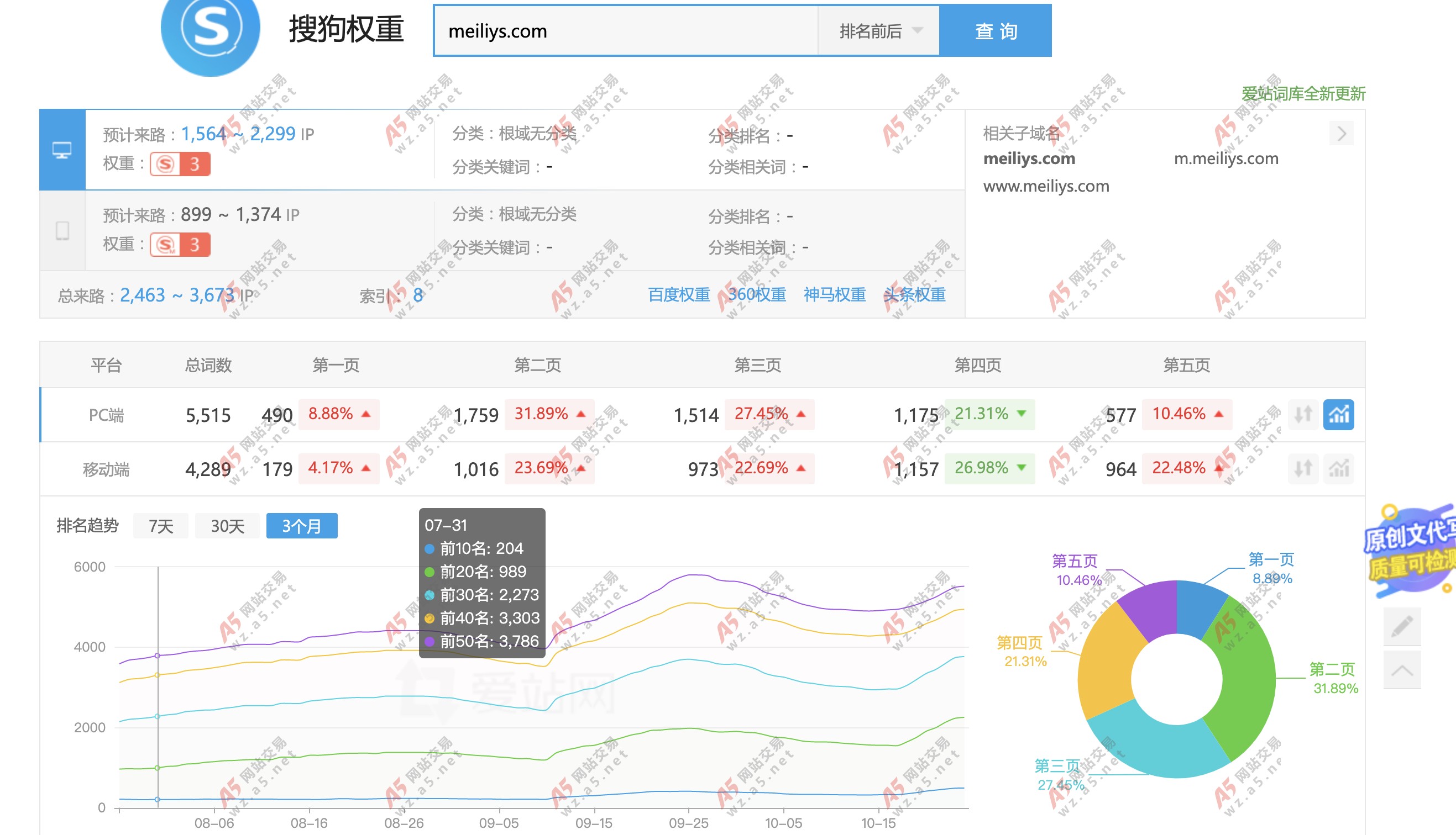 搜狗域名权重怎么看的出来=搜狗域名权重怎么看的出来了