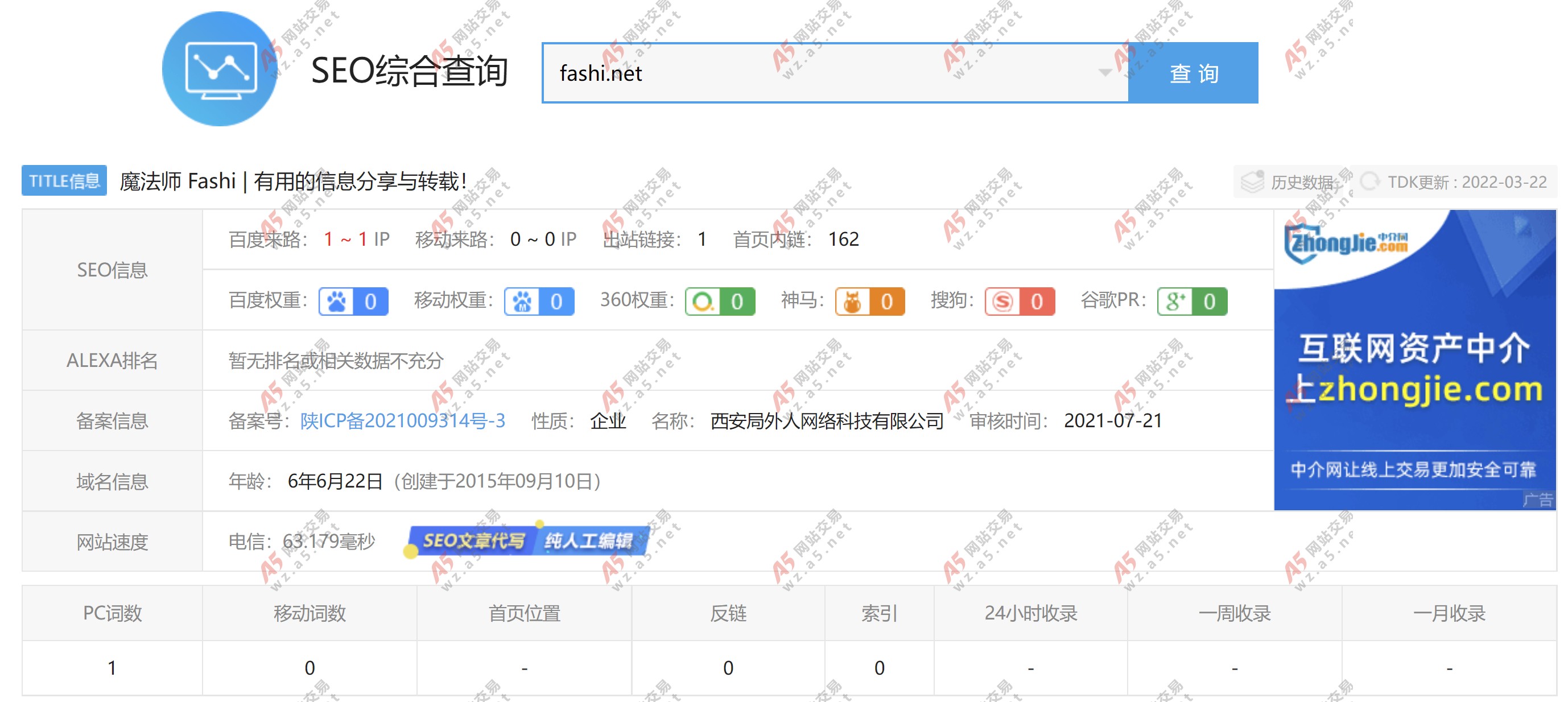 网站出售给别人